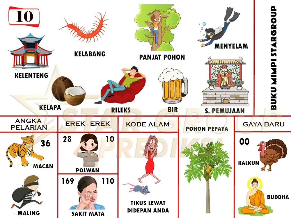 buku mimpi erek erek togel 10