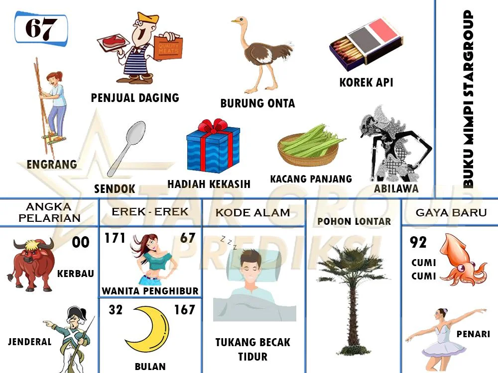 buku mimpi erek erek togel 67